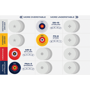 DISCTROYER Distance Driver Starling