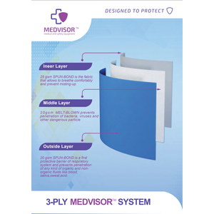 Medvisor 3-kerroksinen kirurginen suojamaski 50 kpl