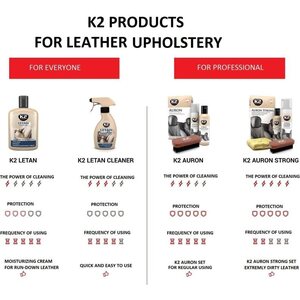 K2 LETAN -nahan puhdistus- ja hoitoaine 250ML